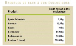 Les Mati Res Premi Res R Serves Les Cahiers Du Dd Outil Complet