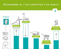 Eco Conception Les Cahiers Du DD Outil Complet