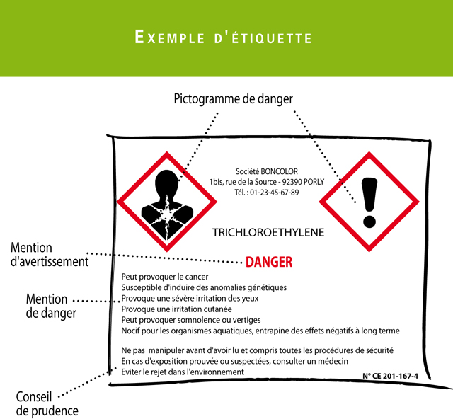 Étiquettes produits dangereux (CLP, RoHS, Amiante)