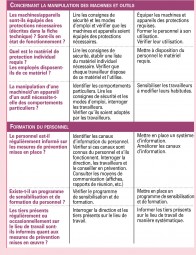 Sant Et Environnement Pistes Et Solutions Les Cahiers Du Dd