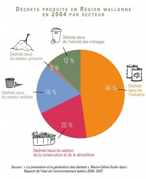 09 Déchets - Entreprises & Déchets - Les Cahiers Du DD - Outil Complet