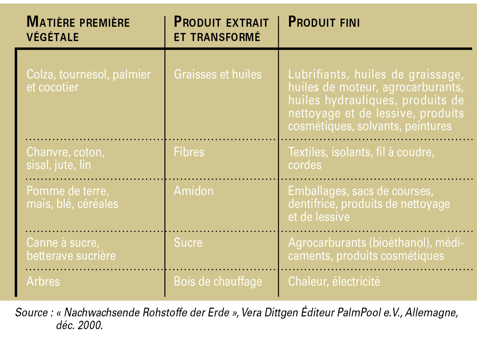 01 Les Mati res Premi res Gestion Durable Les Cahiers Du DD Outil 